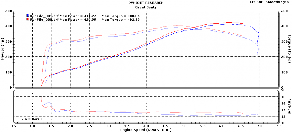 before_after_4-15-09_FRC_dyno